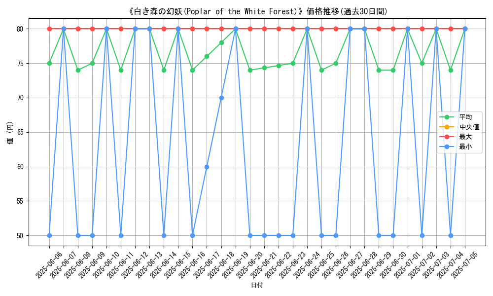 graph_card_105912