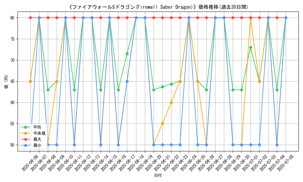 graph_card_105913