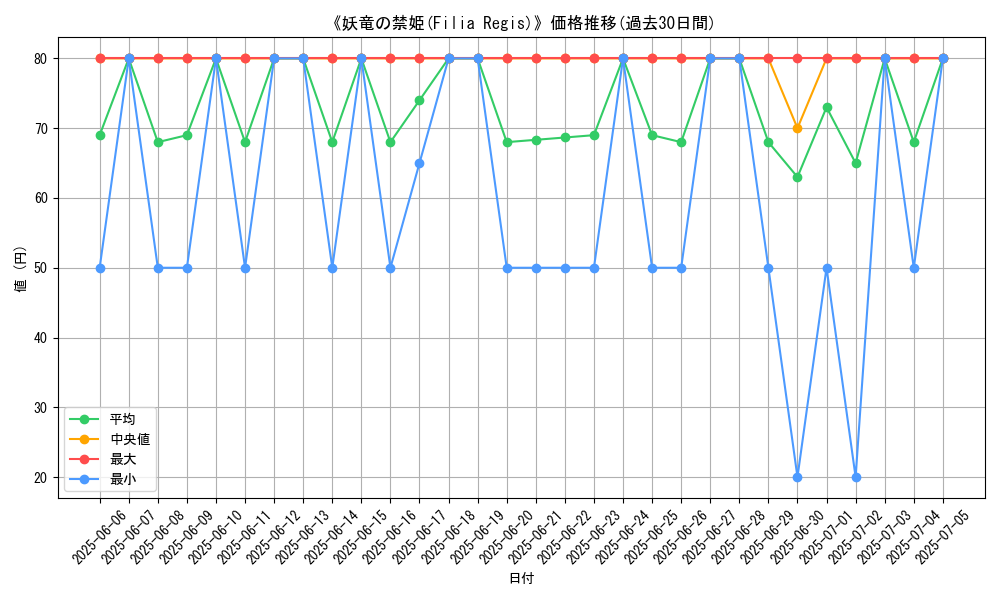graph_card_105914