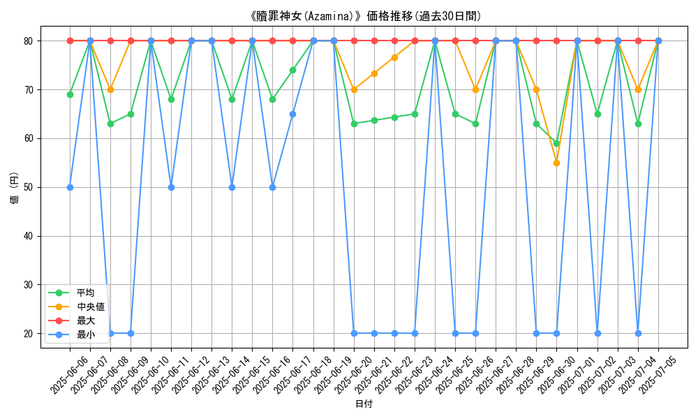 graph_card_105915