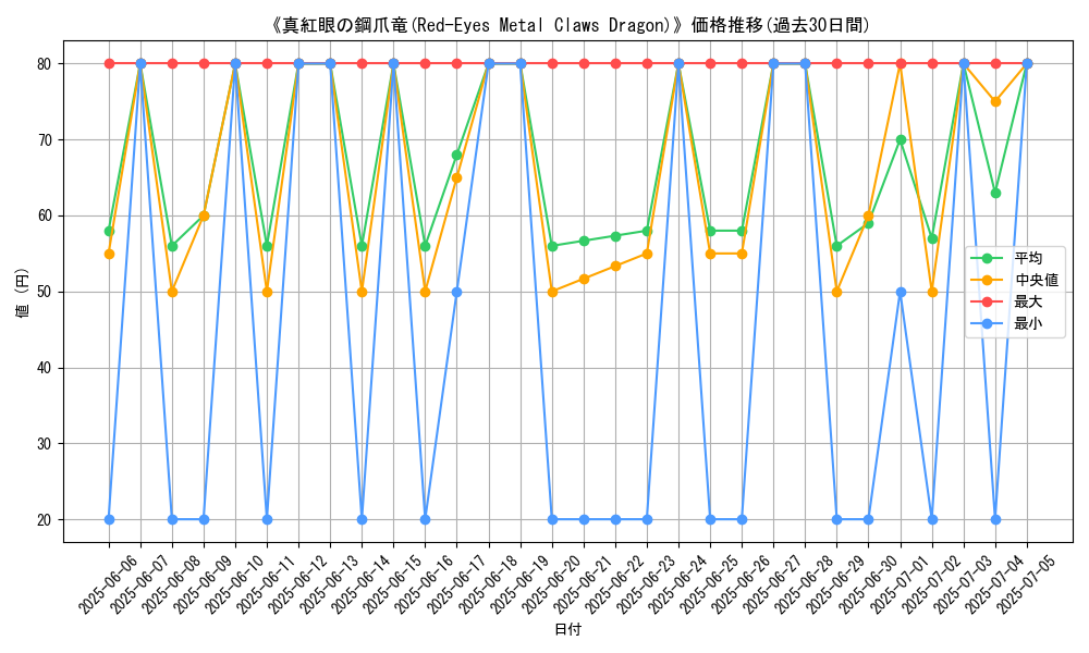graph_card_105916