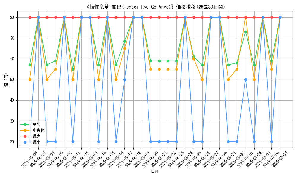 graph_card_105917
