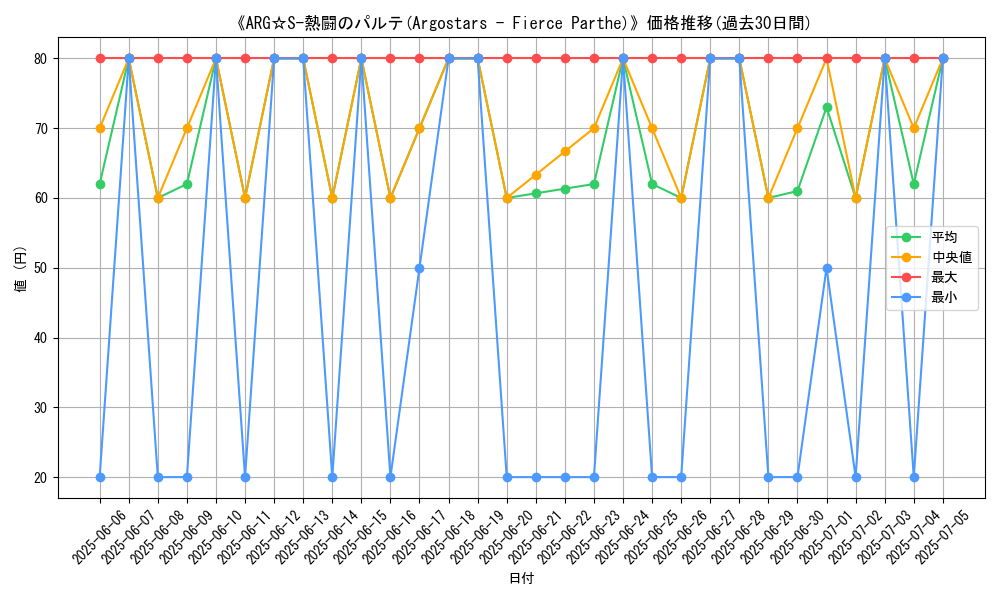 graph_card_105918