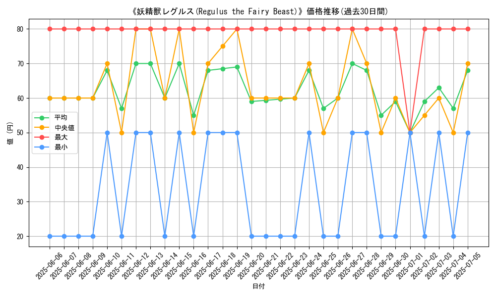 graph_card_105919