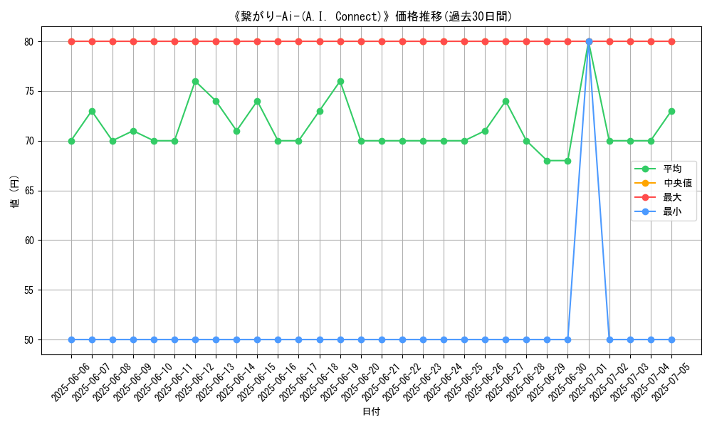 graph_card_105920