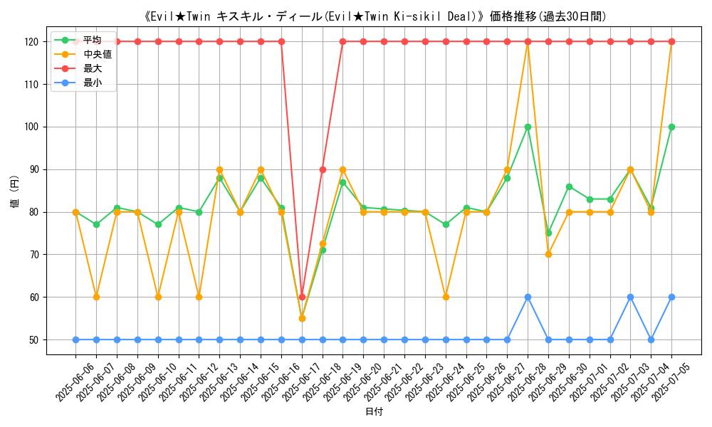 graph_card_105921