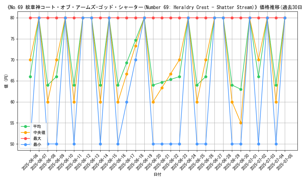 graph_card_105922
