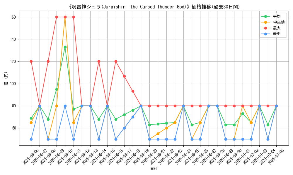 graph_card_105923
