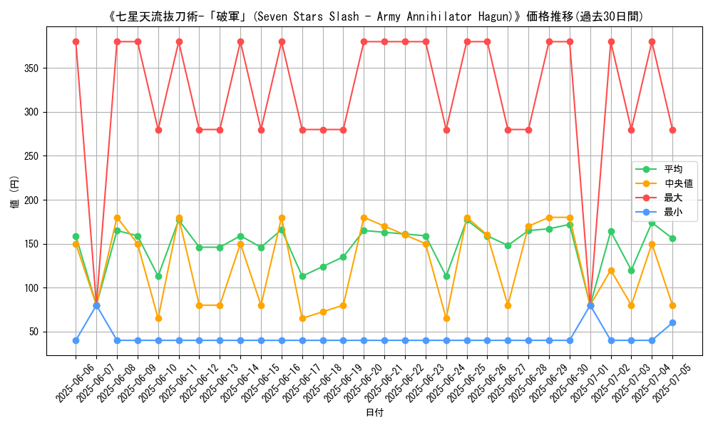 graph_card_105925
