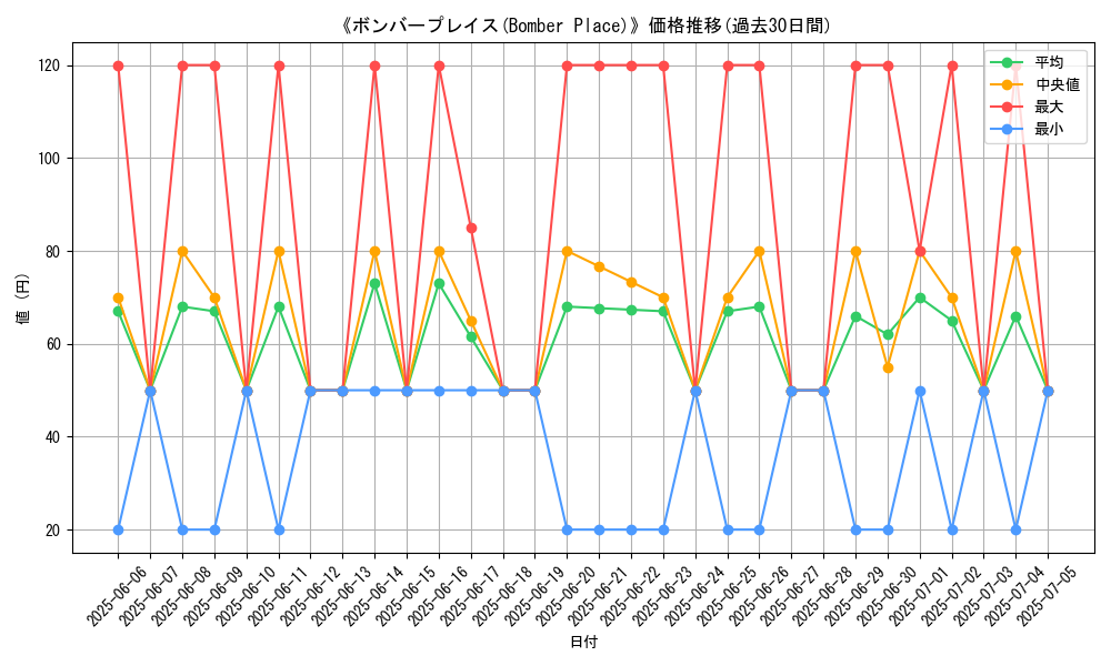 graph_card_105926
