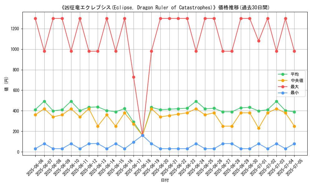 graph_card_105927
