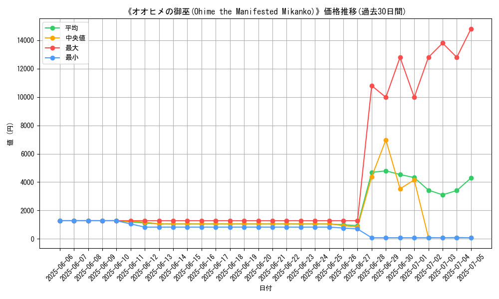 graph_card_105936