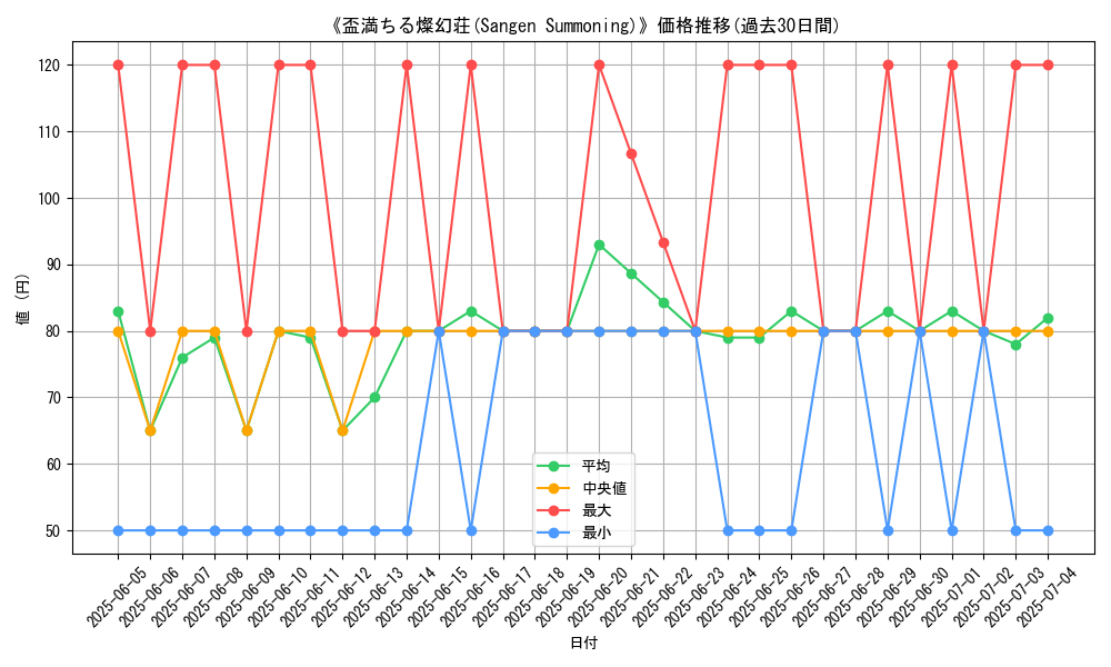 graph_card_105938