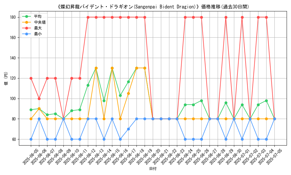 graph_card_105939