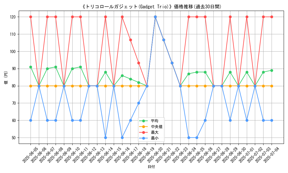 graph_card_105940