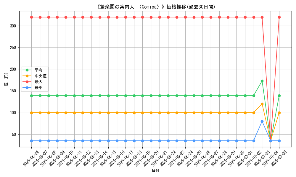 graph_card_105946