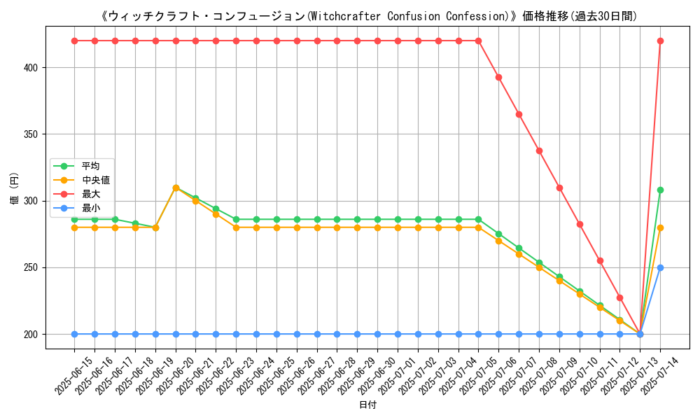 graph_card_105948