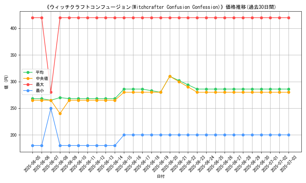 graph_card_105948