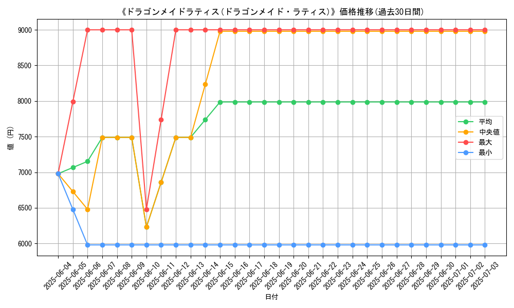graph_card_105951