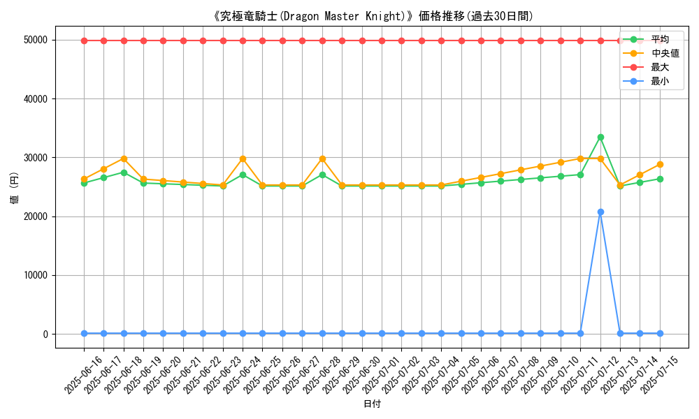 graph_card_105972