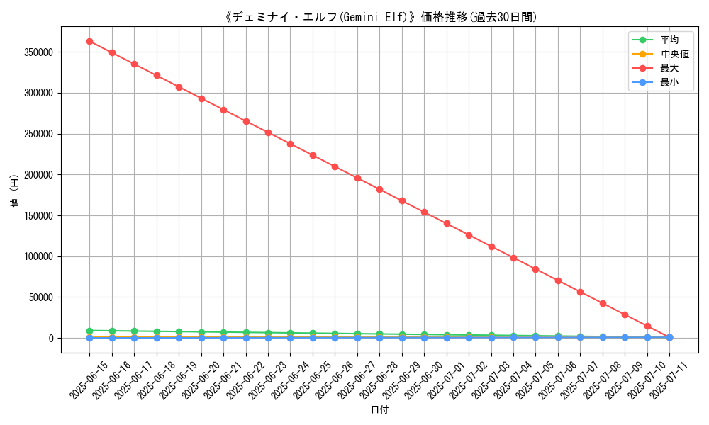 graph_card_105979