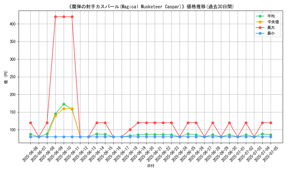 graph_card_106022
