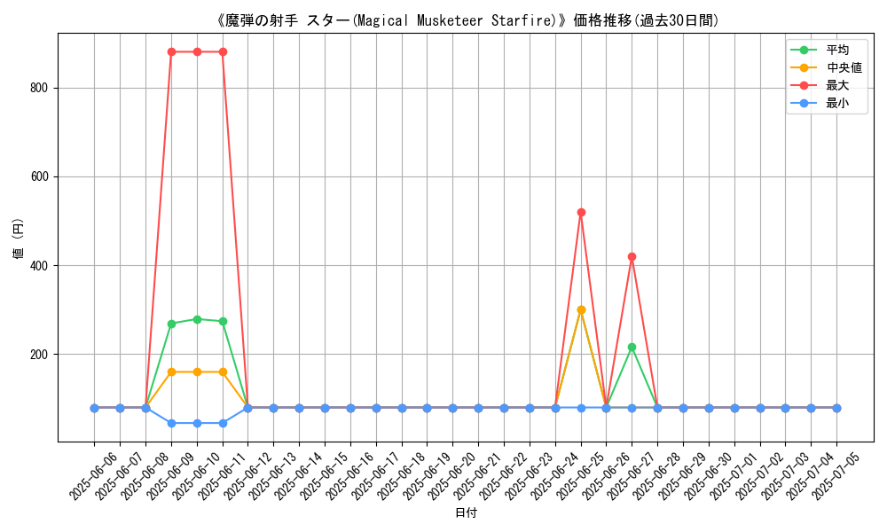 graph_card_106023