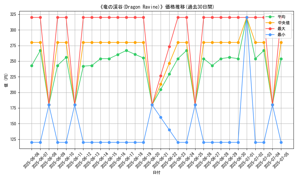 graph_card_106040