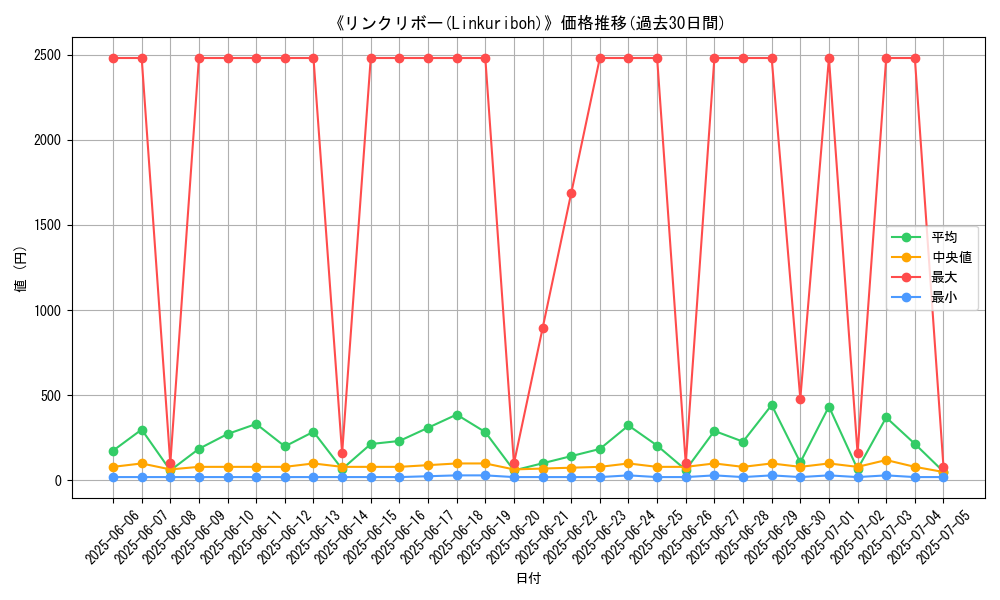 graph_card_106045