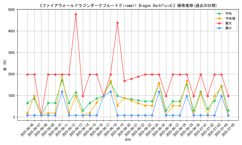 graph_card_106047