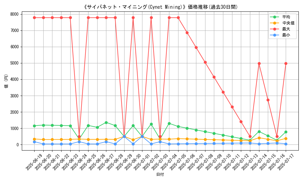 graph_card_106049