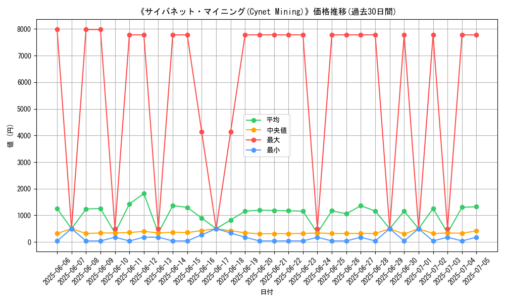 graph_card_106049