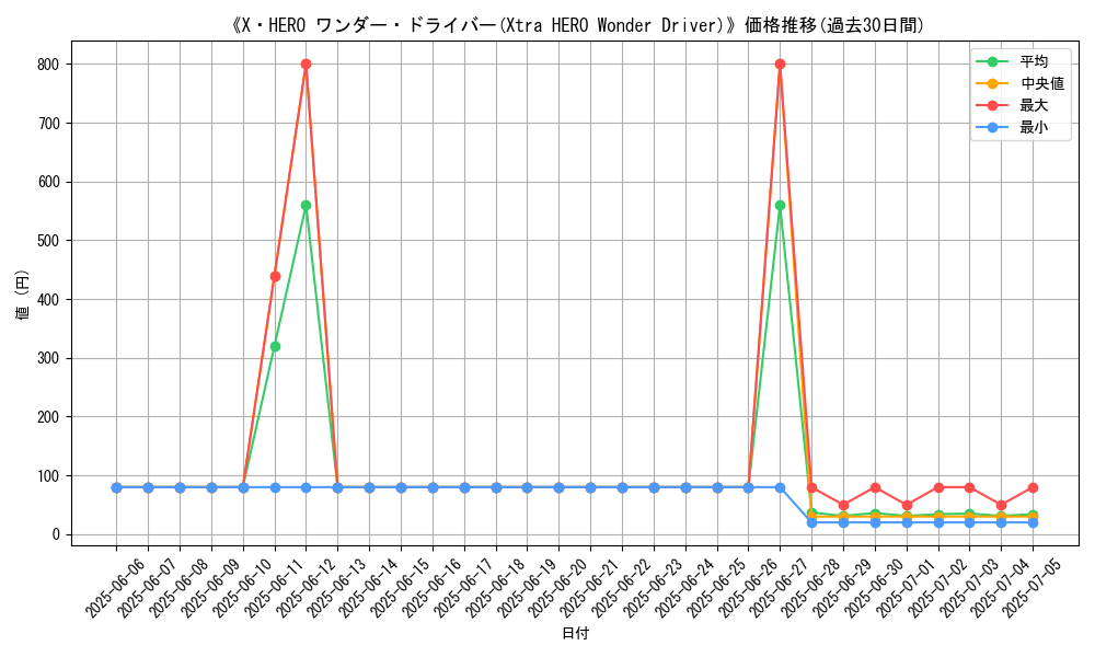 graph_card_106077