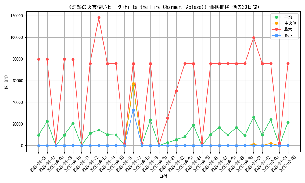 graph_card_106078