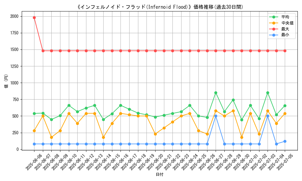 graph_card_106085