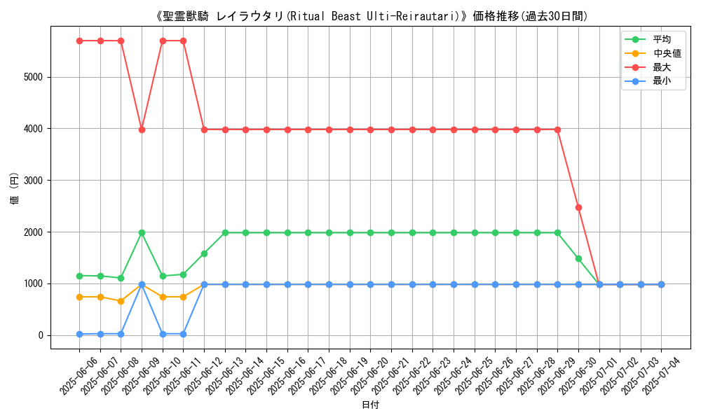 graph_card_106088