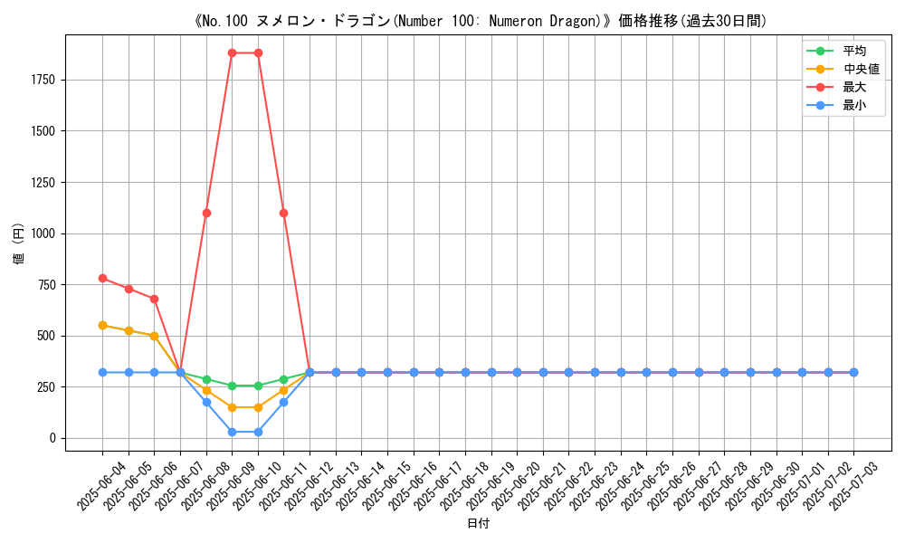 graph_card_106093