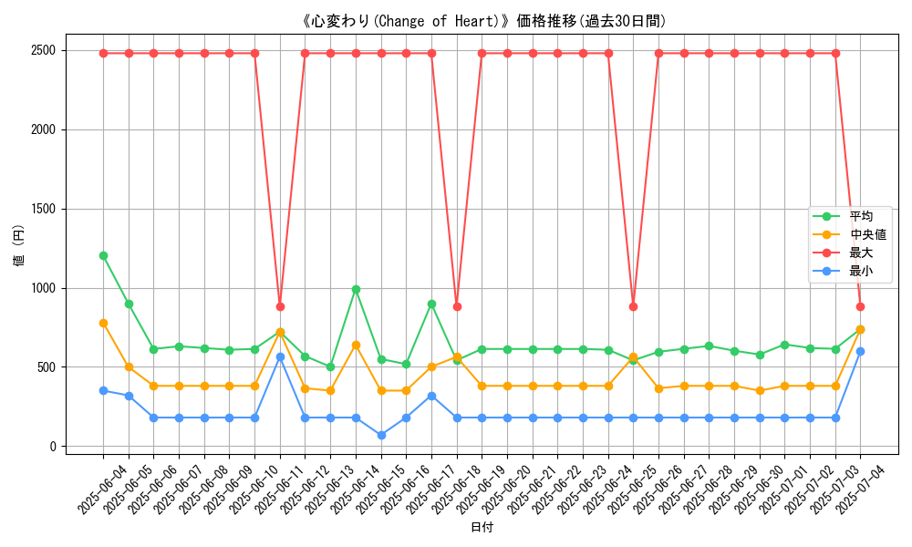 graph_card_106095