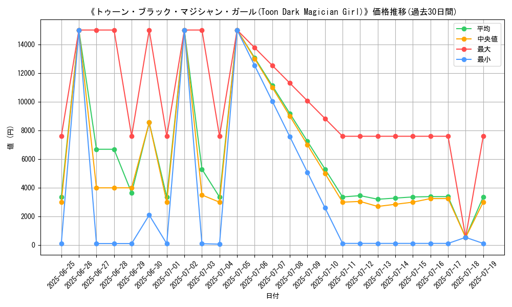 graph_card_106098
