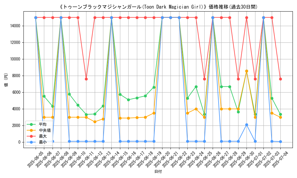 graph_card_106098