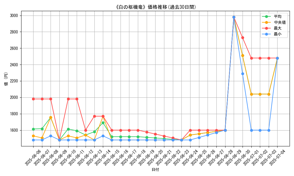 graph_card_106103