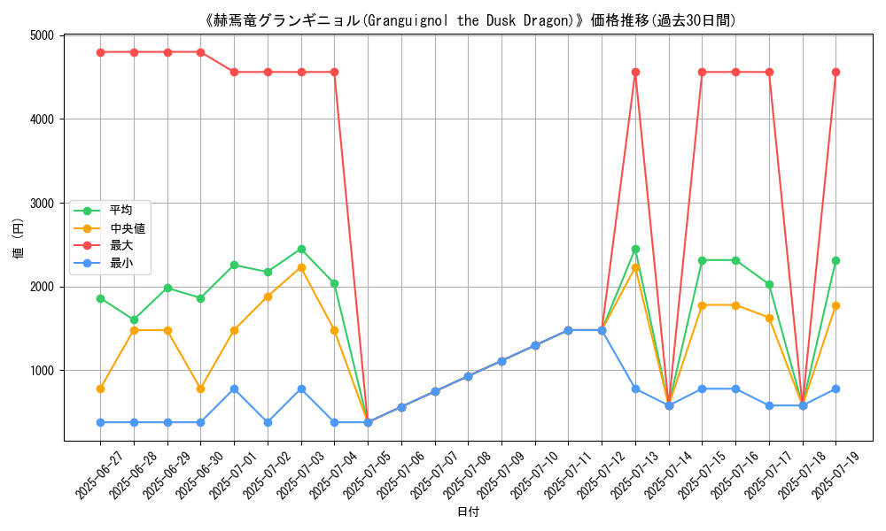 graph_card_106108