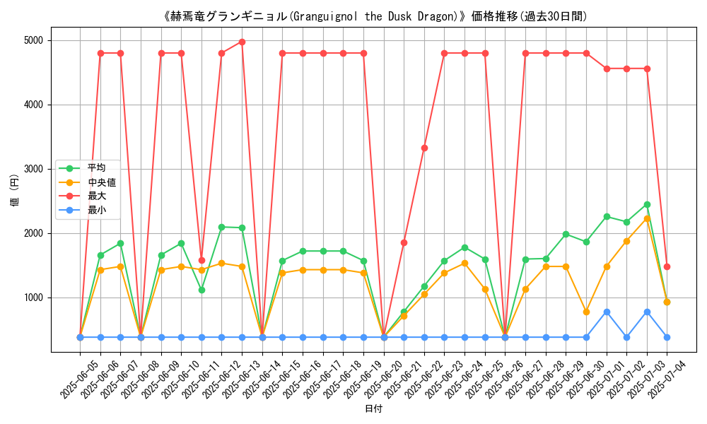 graph_card_106108