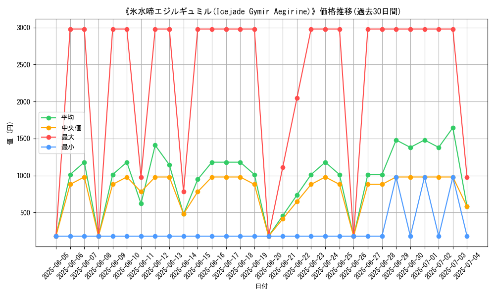 graph_card_106109