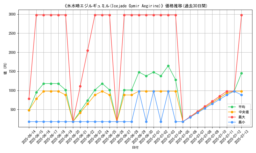 graph_card_106109