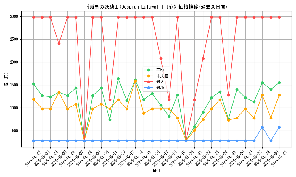 graph_card_106110
