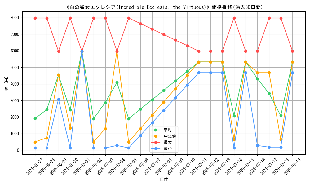 graph_card_106113