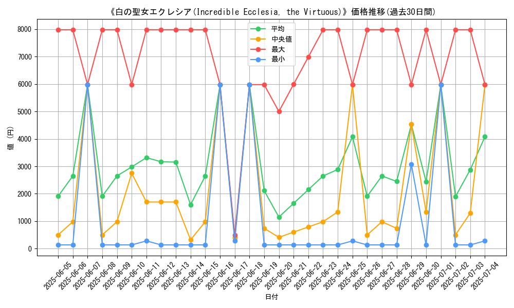 graph_card_106113