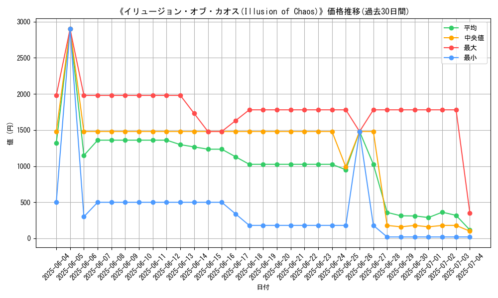 graph_card_106115