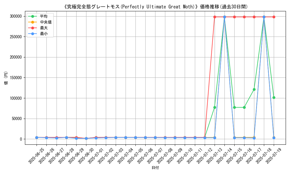 graph_card_106117